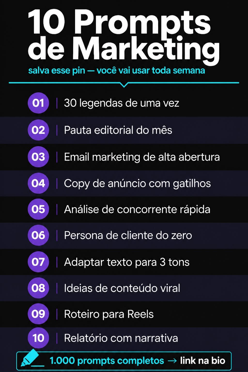 Lista numerada de 10 prompts de marketing, de 30 legendas de uma vez e pauta editorial do mês até roteiro para Reels e relatório com narrativa