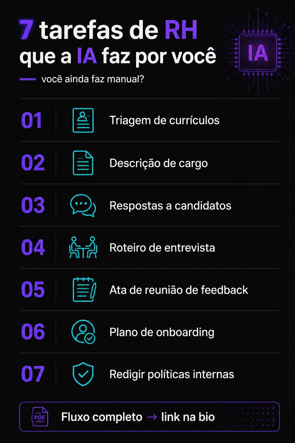 Lista de 7 tarefas de RH que a IA pode fazer, como triagem de currículos, descrição de cargo, roteiro de entrevista e plano de onboarding