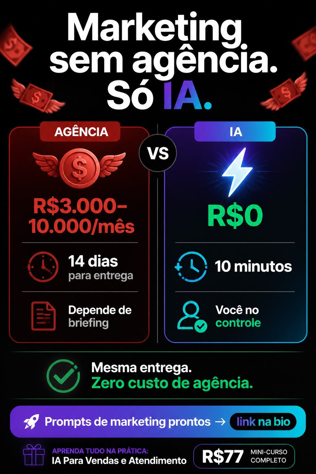 Infográfico comparando agência de marketing e uso de inteligência artificial, com custo, prazo de entrega e controle de cada opção