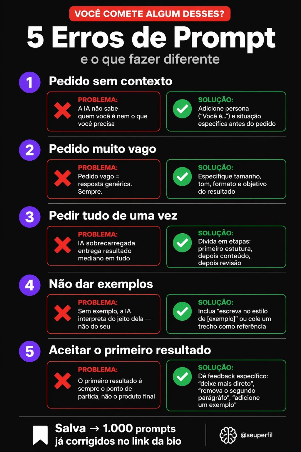Infográfico com 5 erros de prompt, como pedido sem contexto e pedido vago, cada um com o problema em vermelho e a solução em verde