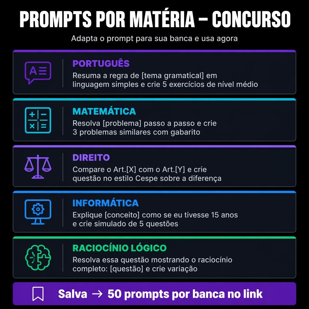 Guia de prompts por matéria para concurso, com exemplos para Português, Matemática, Direito, Informática e Raciocínio Lógico