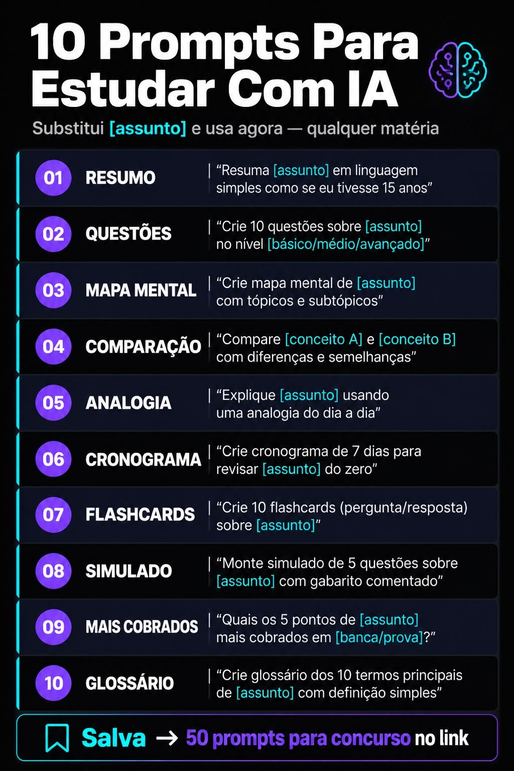Lista de 10 prompts para estudar com IA, de resumo e questões até flashcards, simulado e glossário, com o campo [assunto] em destaque